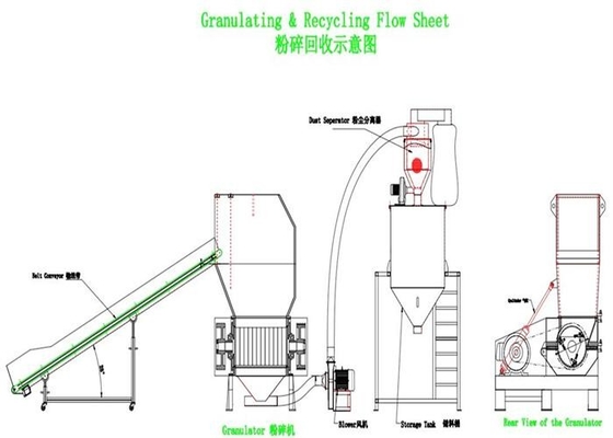 Κεντρική βιομηχανική πλαστική Granulator καταστροφέων εγγράφων γρήγορη ταχύτητα μηχανών skd-11 og-30FS