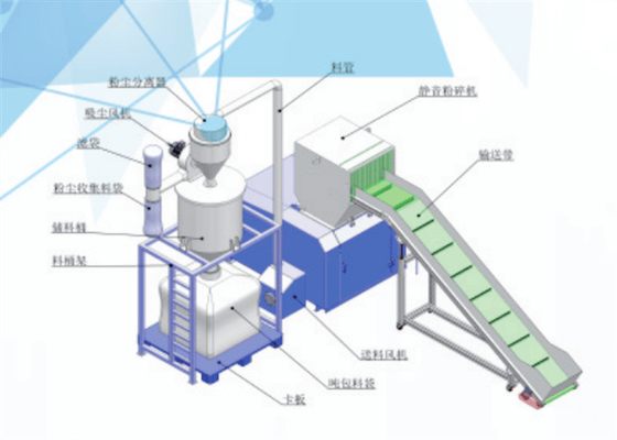 Granulator ανακύκλωσης υψηλής ταχύτητας πλαστική μηχανή skd-11 για την κοπή ατέλειας