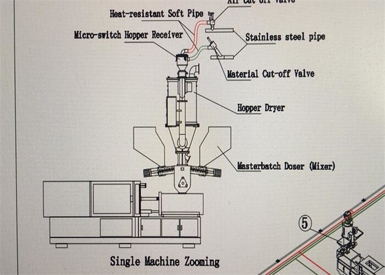 Ογκομετρικό Doser μηχανών μίξης Masterbatch πλαστικό για το σχήμα εγχύσεων